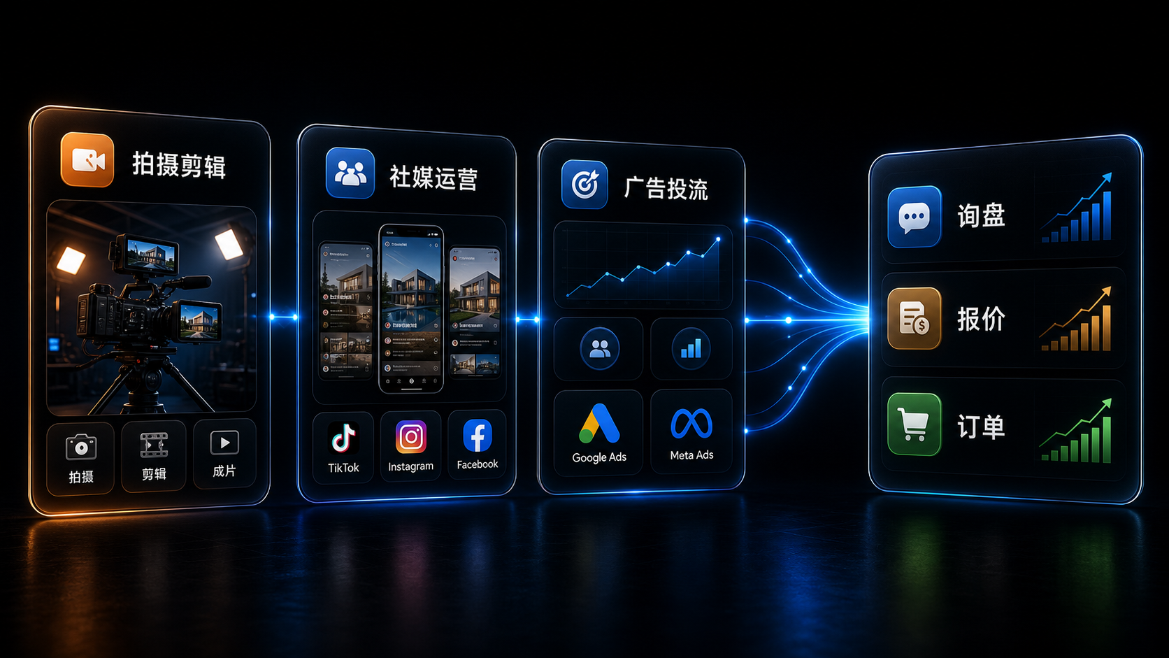 CRM 系统 合作方式