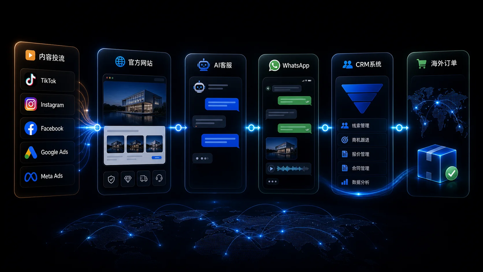 CRM 系统与出海销售工作流